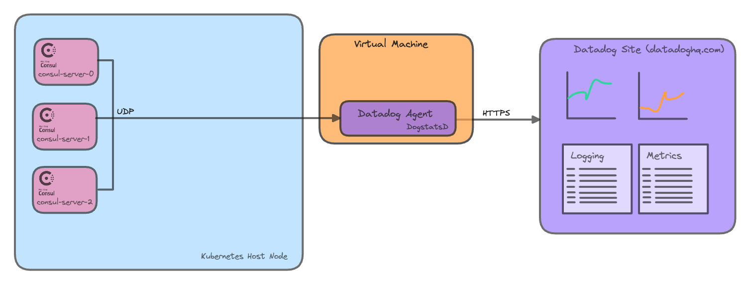 consul-datadog-ext.png